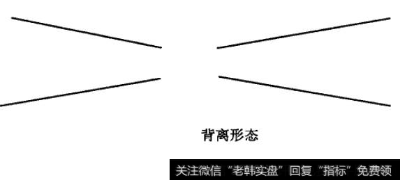 背离形态