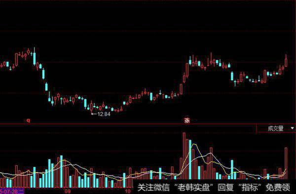 以中信证券为例，券商的异动并非突然奇想。