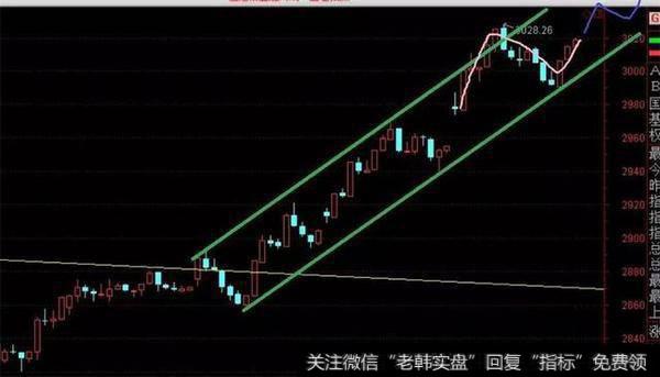 券商涨停影响几何？