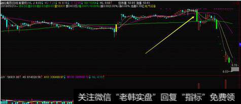 如何才能看出股票出现“断头铡刀”形态的信号？