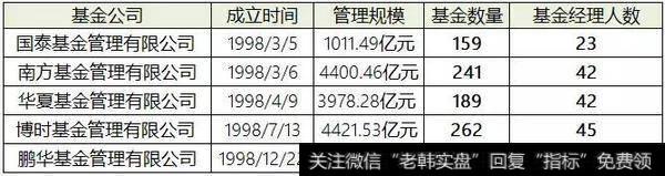 以上机构管理的公募基金资产合计11.6万亿元。