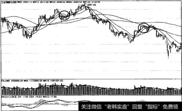 短线买卖时机