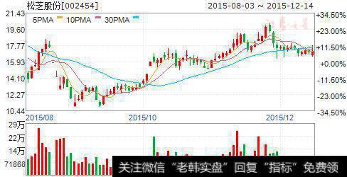 <a href='/scdx/290709.html'>券商</a>评级