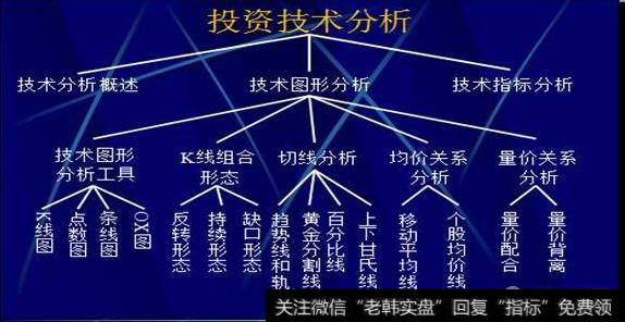 技术分析对于股票准吗？