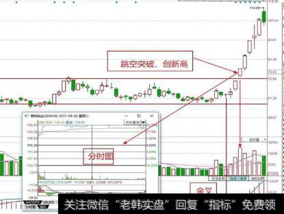 股票出现涨停就开板能不能买进，为什么？