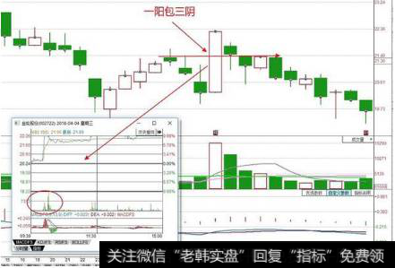 股票出现涨停就开板能不能买进，为什么？