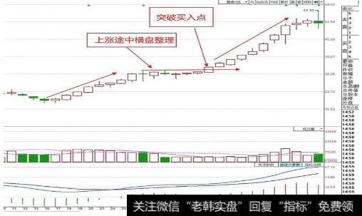 如何避险过早买入股票？