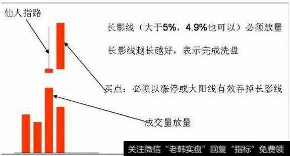 散户为什么能利用仙人指路K线战法获取<a href='/jijinnews/290343.html'>龙头股</a>？