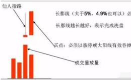 散户为什么能利用仙人指路K线战法获取龙头股？