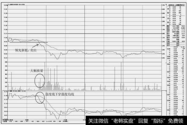 上柴股份(600841）分时图