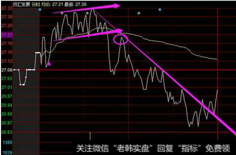 股票<a href='/fenshitu/'>分时图</a><a href='/scdx/290185.html'>看盘</a>技巧怎么把握买卖点?