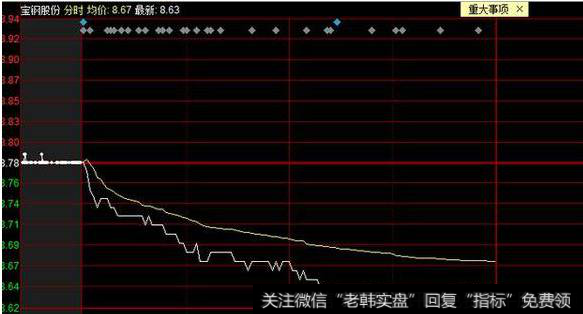 <a href='/cgjq/285805.html'>股票分时图</a><a href='/cgjq/286717.html'>看盘技巧</a>怎么把握买卖点?