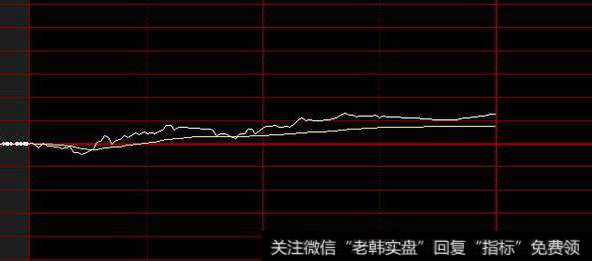 股票<a href='/fstmmjq/83773.html'>分时图看盘</a>技巧怎么把握买卖点?