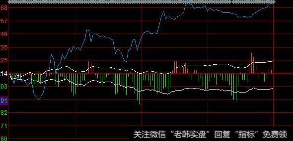 股票分时图看盘技巧怎么把握买卖点?