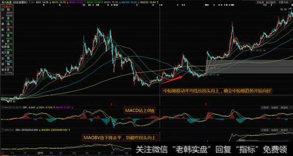 散户如何利用OBV能量潮指标识别强庄股？