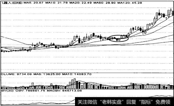 <a href='/tongdaxin/280509.html'>20日均线</a>上买入