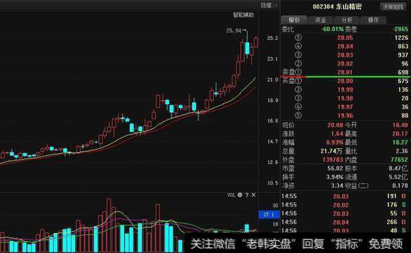 一位老股民的滴泪觉悟：庄家操盘的死穴在哪里，必须死守