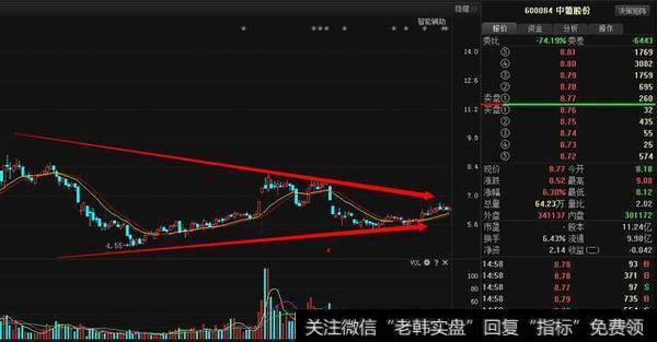一位老股民的滴泪觉悟：庄家操盘的死穴在哪里，必须死守