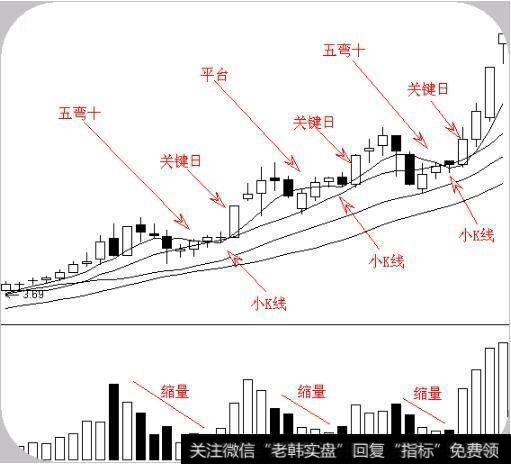 老股民珍藏的选股法 简单实用，十分精准