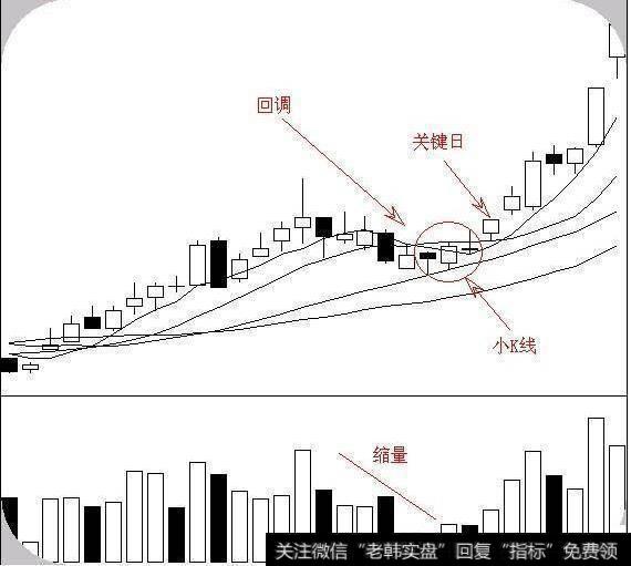 老股民珍藏的选股法 简单实用，十分精准