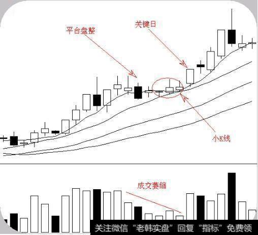 老股民珍藏的选股法 简单实用，十分精准