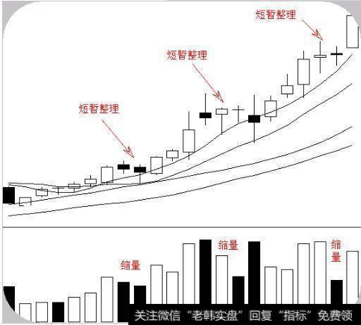 老股民珍藏的选股法 简单实用，十分精准