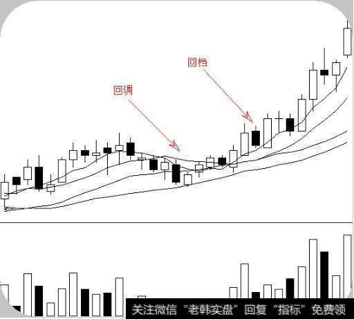 老股民珍藏的选股法 简单实用，十分精准