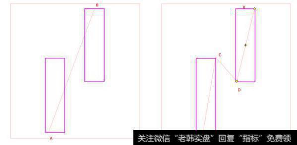 两根K线示意图级别演示