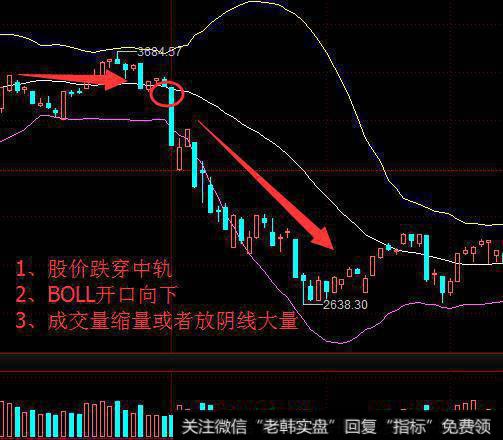 下跌趋势的转折形态特点