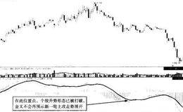 下跳时方线至上线