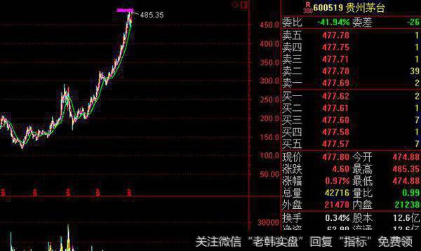 A股王者贵州茅台
