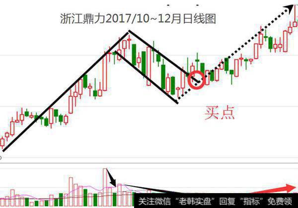 浙江鼎力2017年10~12月的走势