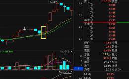 <em>股票技术分析</em>：如何运用MACD选牛股？