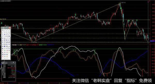 大盘目标位