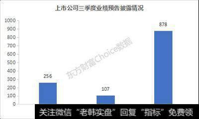 年报业绩预告披露完毕 <a href='/gushiyaowen/290355.html'>主板</a>预告业绩增速相对较好