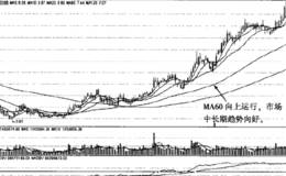 60日移动平均线形态及运用