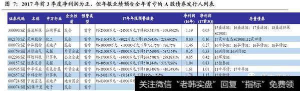 17年前3季度净利润为正，但全年业绩预告出现首亏的A股债券发行人列表