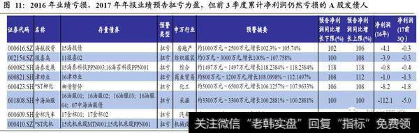 2016年业绩亏损，2017年年报业绩预告扭亏为盈，但前3季度累计净利润仍然亏损的A股发债人