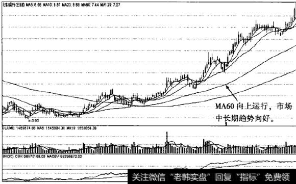 <a href='/gupiaorumen/285348.html'>60日均线</a>向上