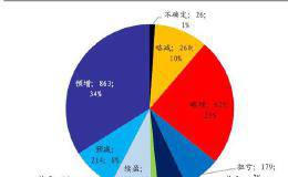 基于年报业绩预告的产业债排雷与掘金