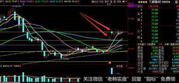 图2：业绩预告公布后实际走势