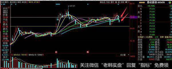 图4：业绩预告公布后实际走势