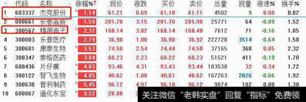 符合主力高控盘庄股的股票