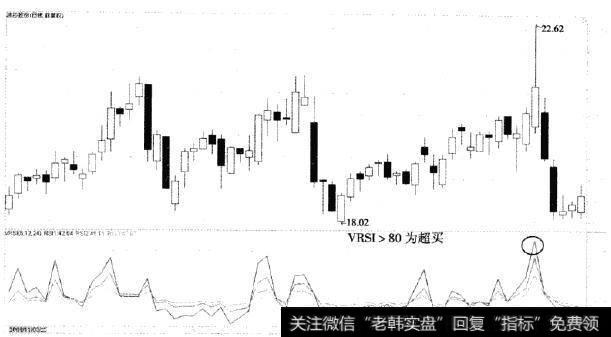 浪莎股份的K线走势及VRSI走势