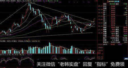 2018年上市公司一季报业绩预告的<a href='/zlyj/290777.html'>板块</a>巡礼