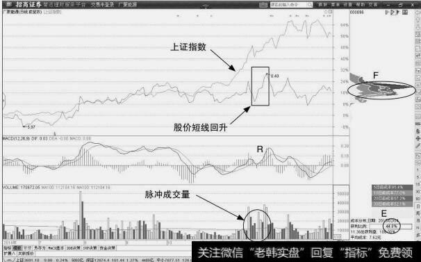 广聚能源：股价继续调整