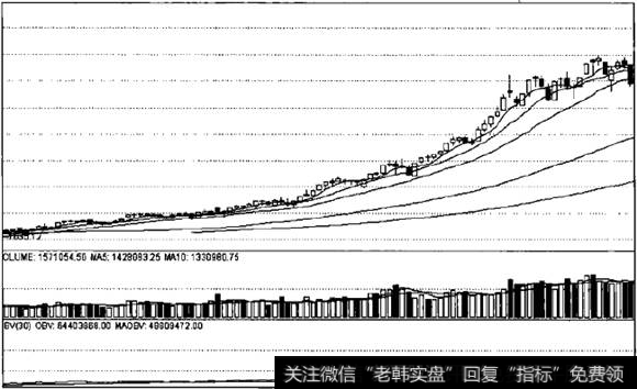 多头排列