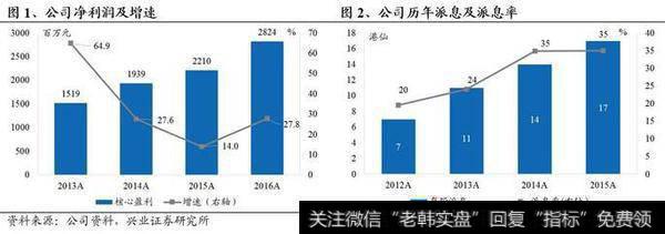 旭辉控股集团(00884)高成长低估值，分红派息丰厚