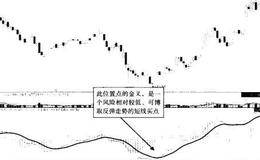 轴水跳方下远0线离