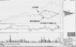 如何捕捉个股菱形调整的加仓机会